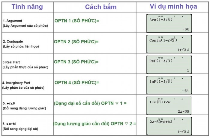 Cách nhấp các tính năng của máy tính số Complex trong phím OPTN là bằng cách nhấn và giữ phím OPTN sau đó chọn chức năng mong muốn trên màn hình hiển thị.