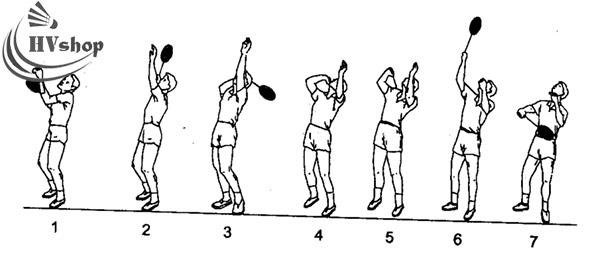 Kỹ thuật đánh cầu lông đúng tay. là một phương pháp được sử dụng trong môn thể thao cầu lông, trong đó người chơi sử dụng tay chủ động để đập cầu, mang lại sự linh hoạt và khả năng điều khiển tốt.