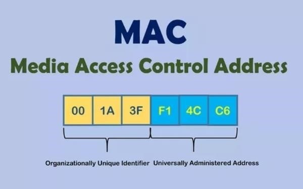 Địa chỉ MAC là một địa chỉ duy nhất được gán cho mỗi thiết bị mạng, nó được sử dụng để xác định và nhận dạng thiết bị trong mạng.