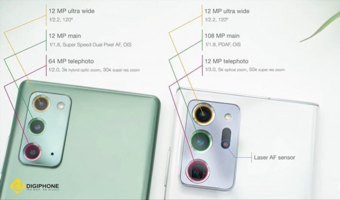 Một trong những điểm khác biệt giữa camera của Samsung Note 20 và Note 20 Ultra là Note 20 Ultra được trang bị một hệ thống camera mạnh mẽ hơn, với độ phân giải cao hơn và khả năng zoom quang học mạnh hơn, mang lại những bức ảnh chất lượng tuyệt vời và chi tiết hơn.