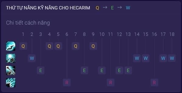 Bảng Kỹ Năng Hecarim cung cấp thông tin chi tiết về các kỹ năng của nhân vật Hecarim trong trò chơi Liên Minh Huyền Thoại, bao gồm mô tả, hiệu ứng và cách sử dụng mỗi kỹ năng.