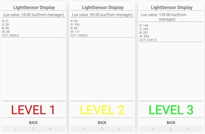Cảm biến ánh sáng (Light Sensor) là một thiết bị được sử dụng để đo lường mức độ ánh sáng trong môi trường xung quanh. Nó thường được sử dụng trong các ứng dụng tự động hóa để điều chỉnh độ sáng của đèn, điều khiển hệ thống tự động hoặc theo dõi sự thay đổi ánh sáng trong các ứng dụng như đèn giao thông, đèn pha ô tô, hoặc đo lường ánh sáng trong các phòng thí nghiệm. Cảm biến ánh sáng có thể hoạt động bằ