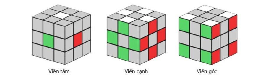 1. Phương pháp phân biệt các phần/tuỳ tùng của khối Rubik