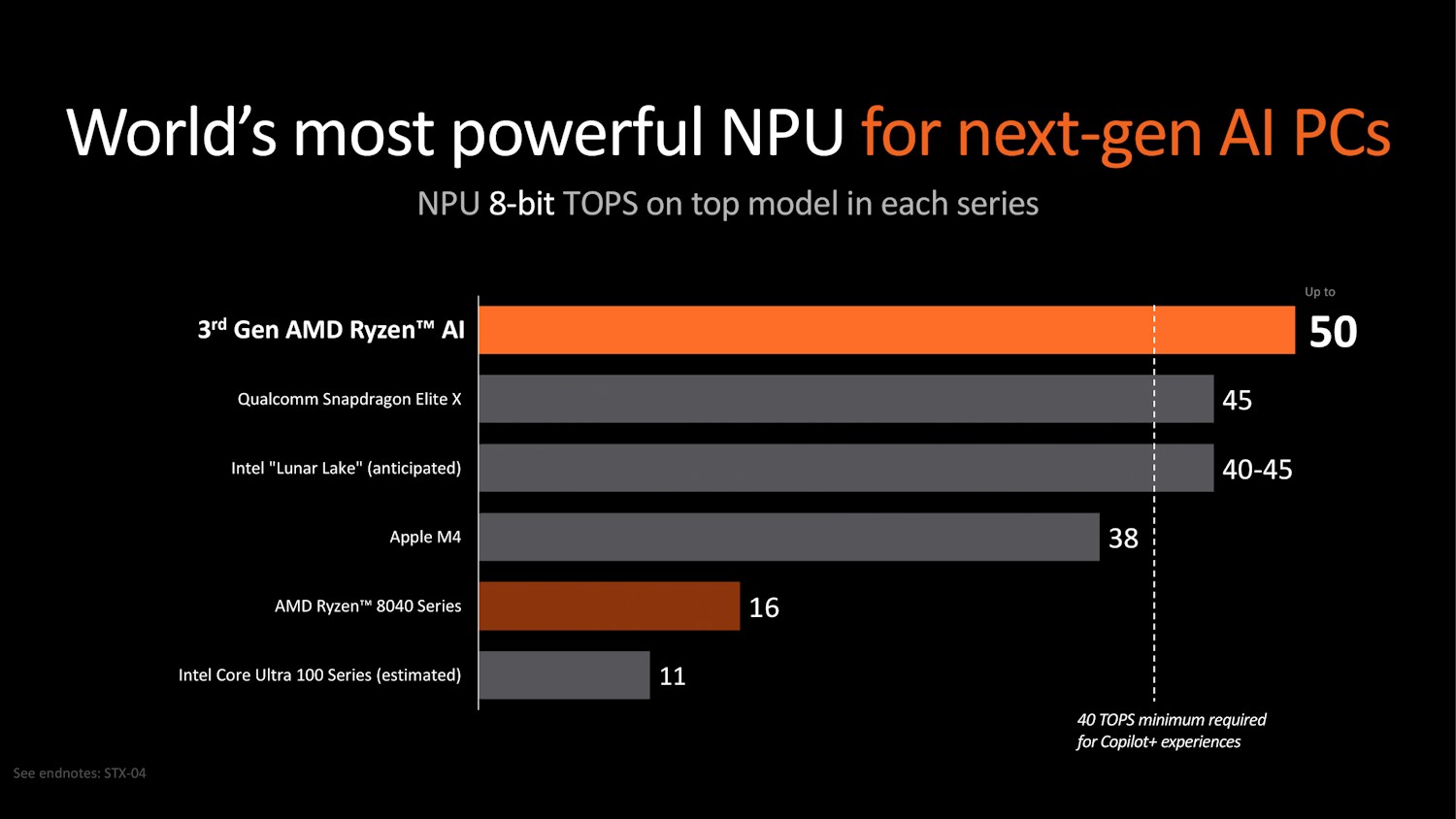 AMD AI PC chip thông số kỹ thuật NPU