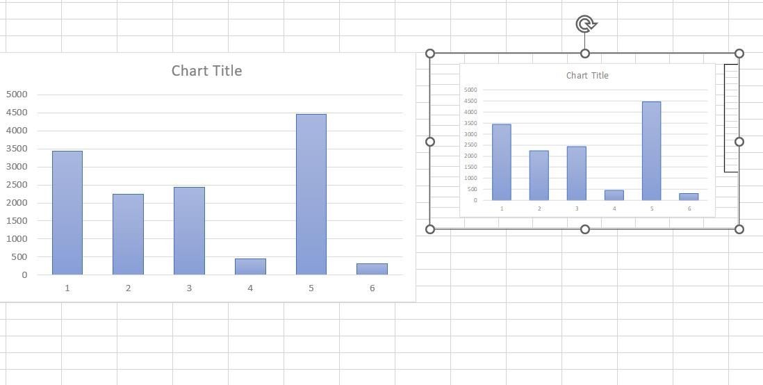 Ảnh chụp biểu đồ được chụp bằng Excel