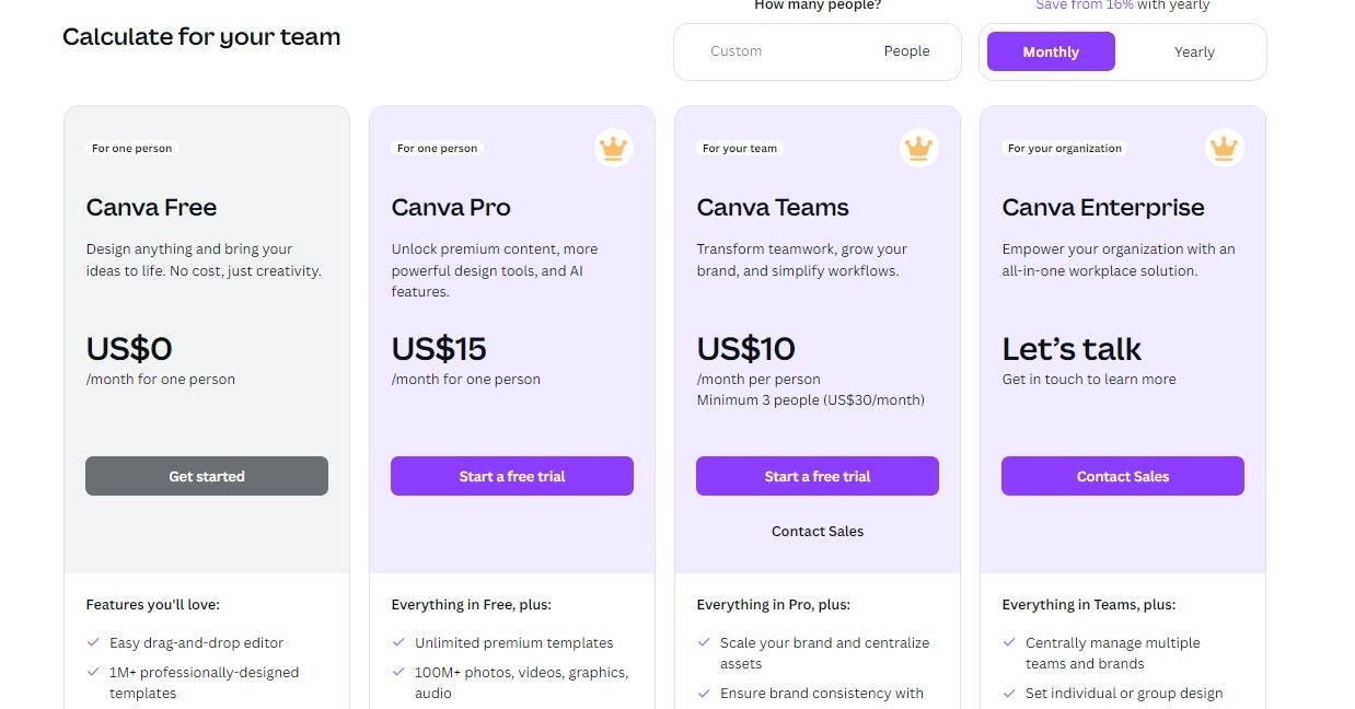 Bảng giá của Canva