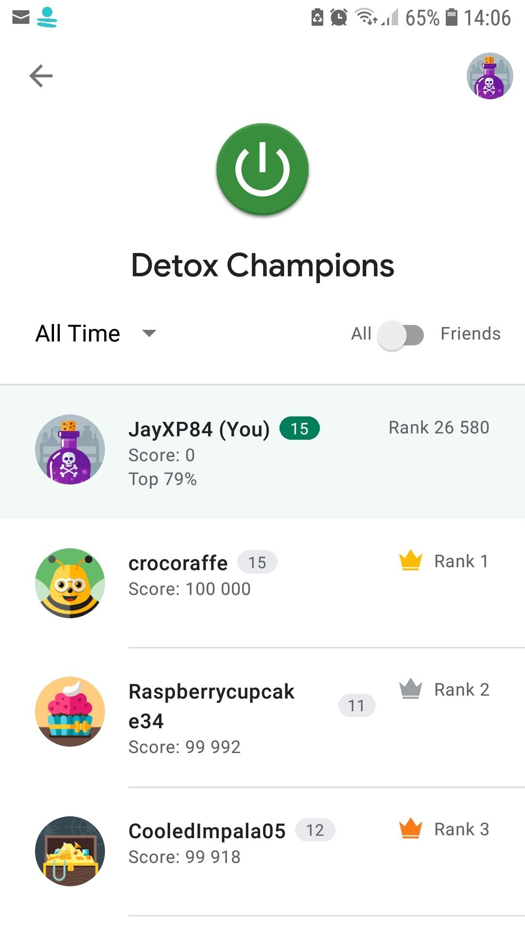 Bảng xếp hạng Digital Detox