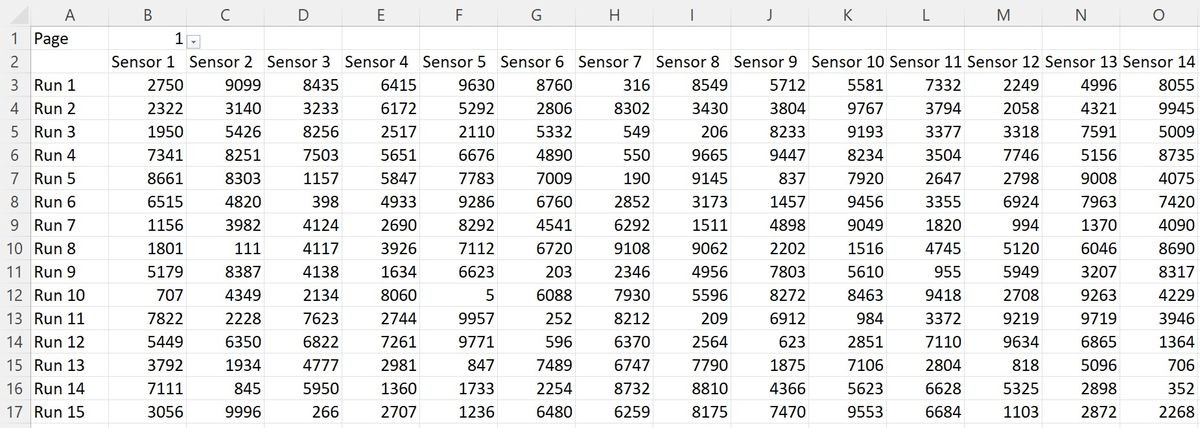 Báo cáo trong Excel với kết quả từ một loạt cảm biến được phân trang thành các trang với 100 kết quả.