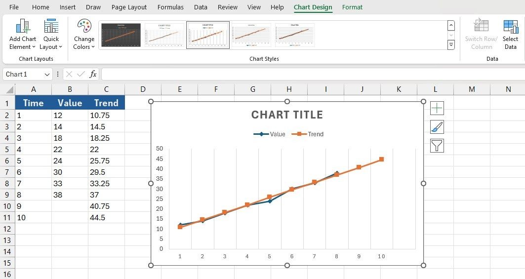 Biểu đồ đường dựa trên các giá trị TREND trong Excel