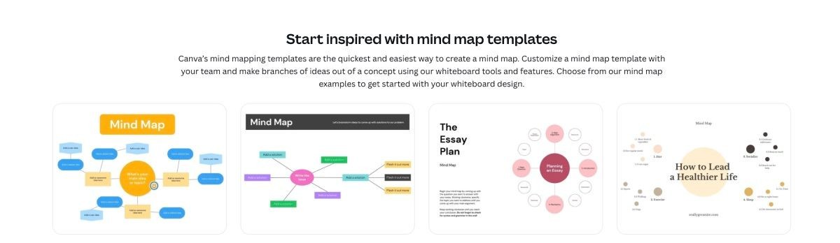 Các mẫu mind map của Canva