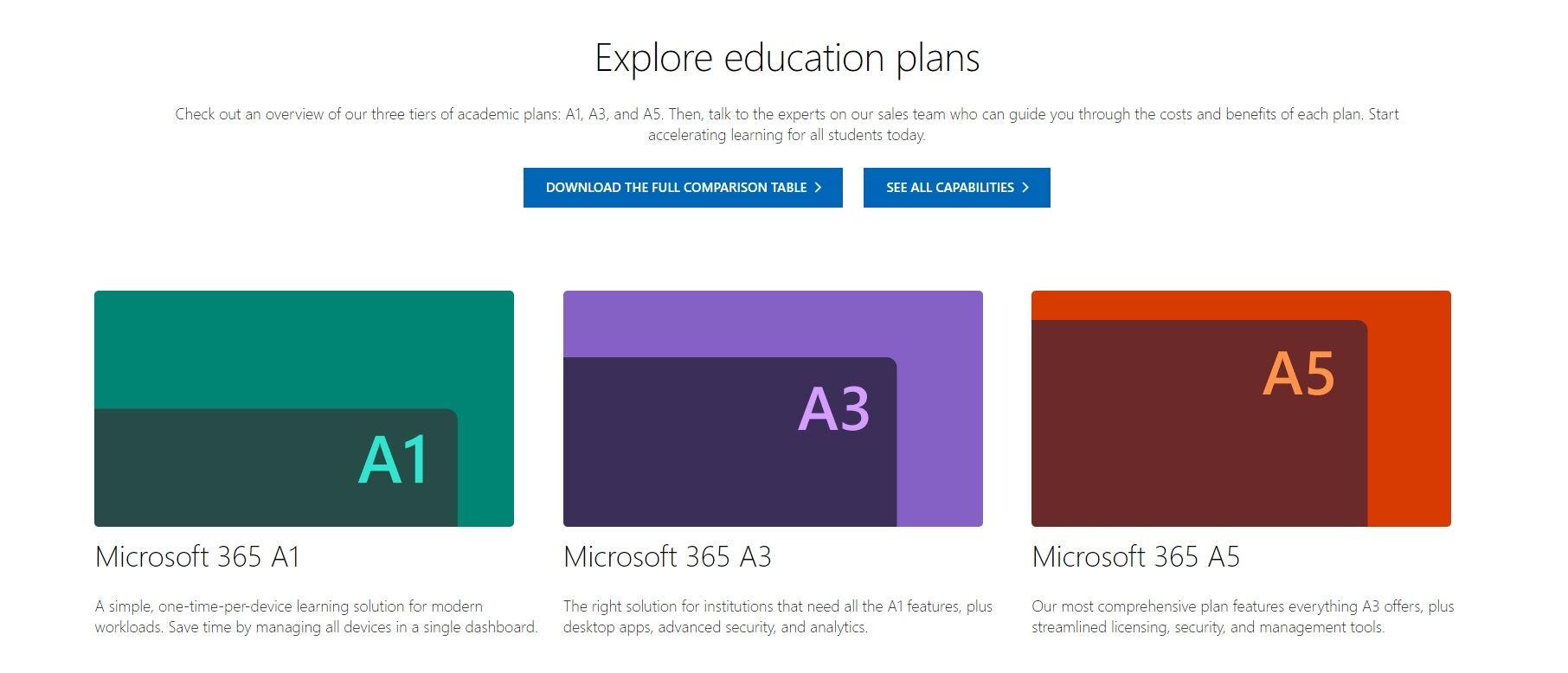 Các tùy chọn đăng ký Microsoft 365 giáo dục