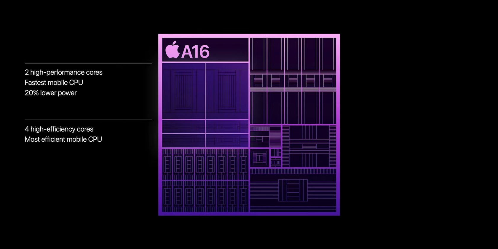 Chip A16 Bionic