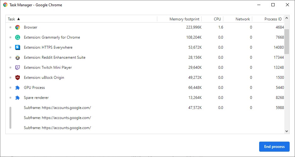 Chrome Task Manager