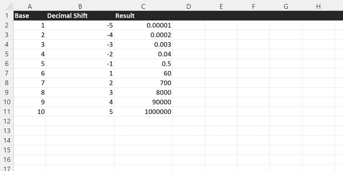 Danh sách các số trong Excel được sử dụng làm cơ sở cho các phép tính khoa học.