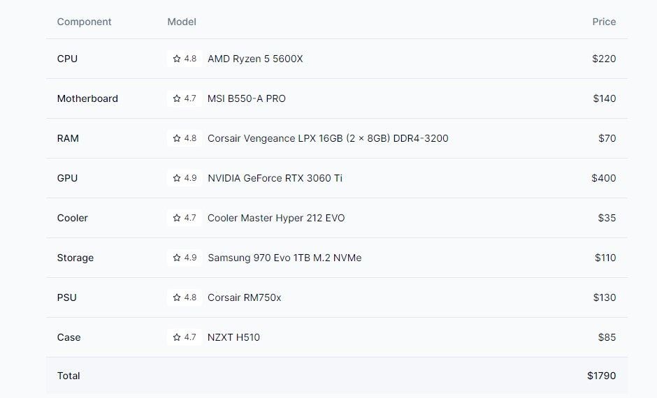 Đề xuất lắp ráp PC từ PC Builder AI