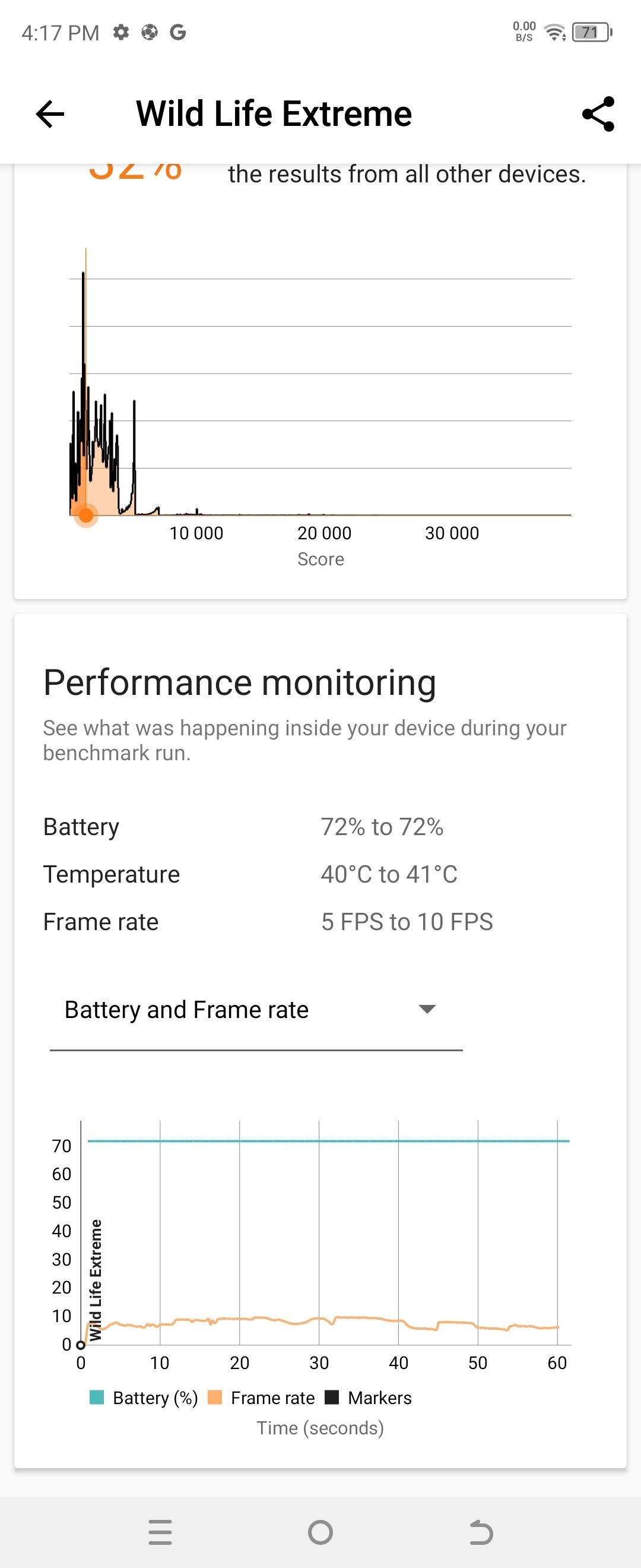 Điểm số kiểm tra 3DMark Wildlife Extreme của Tecno Phantom V Flip so với các thiết bị khác
