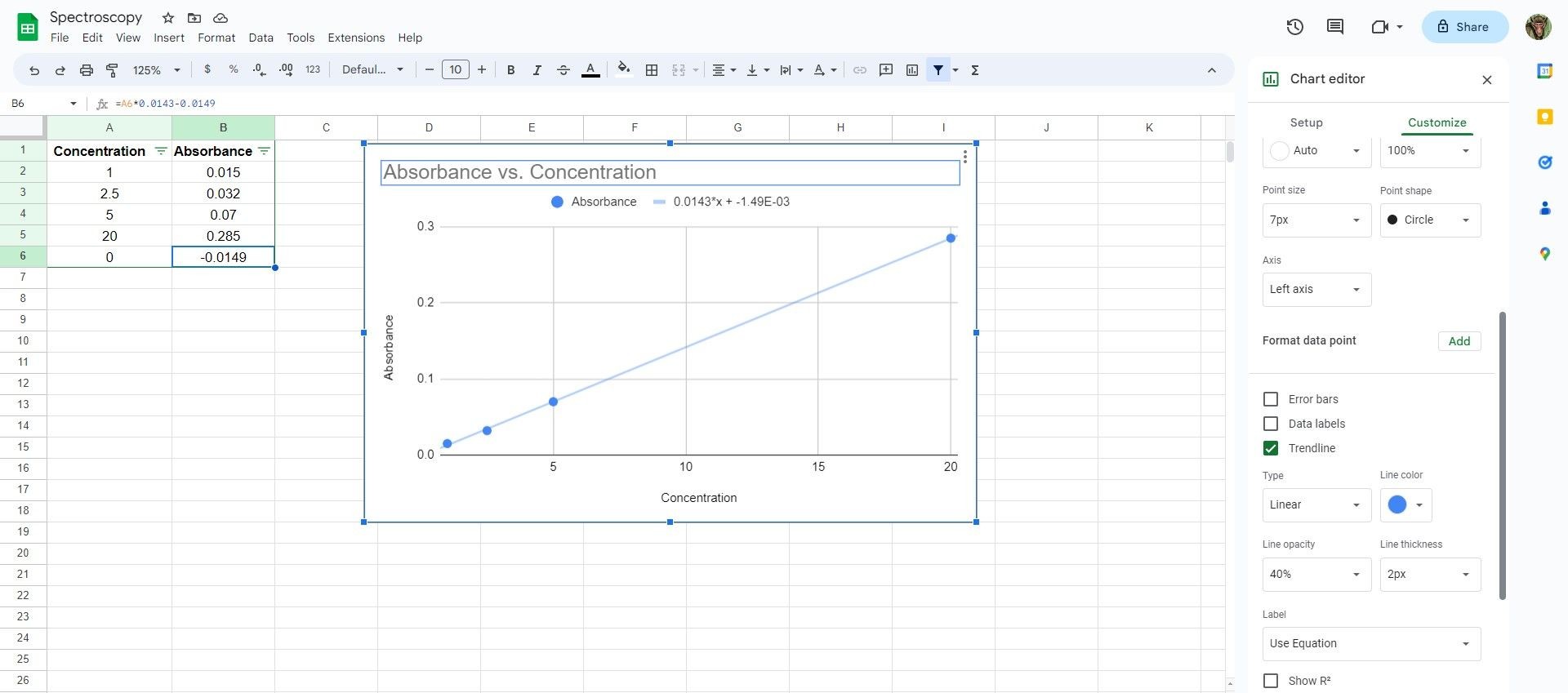 Đường xu hướng trong Google Sheets