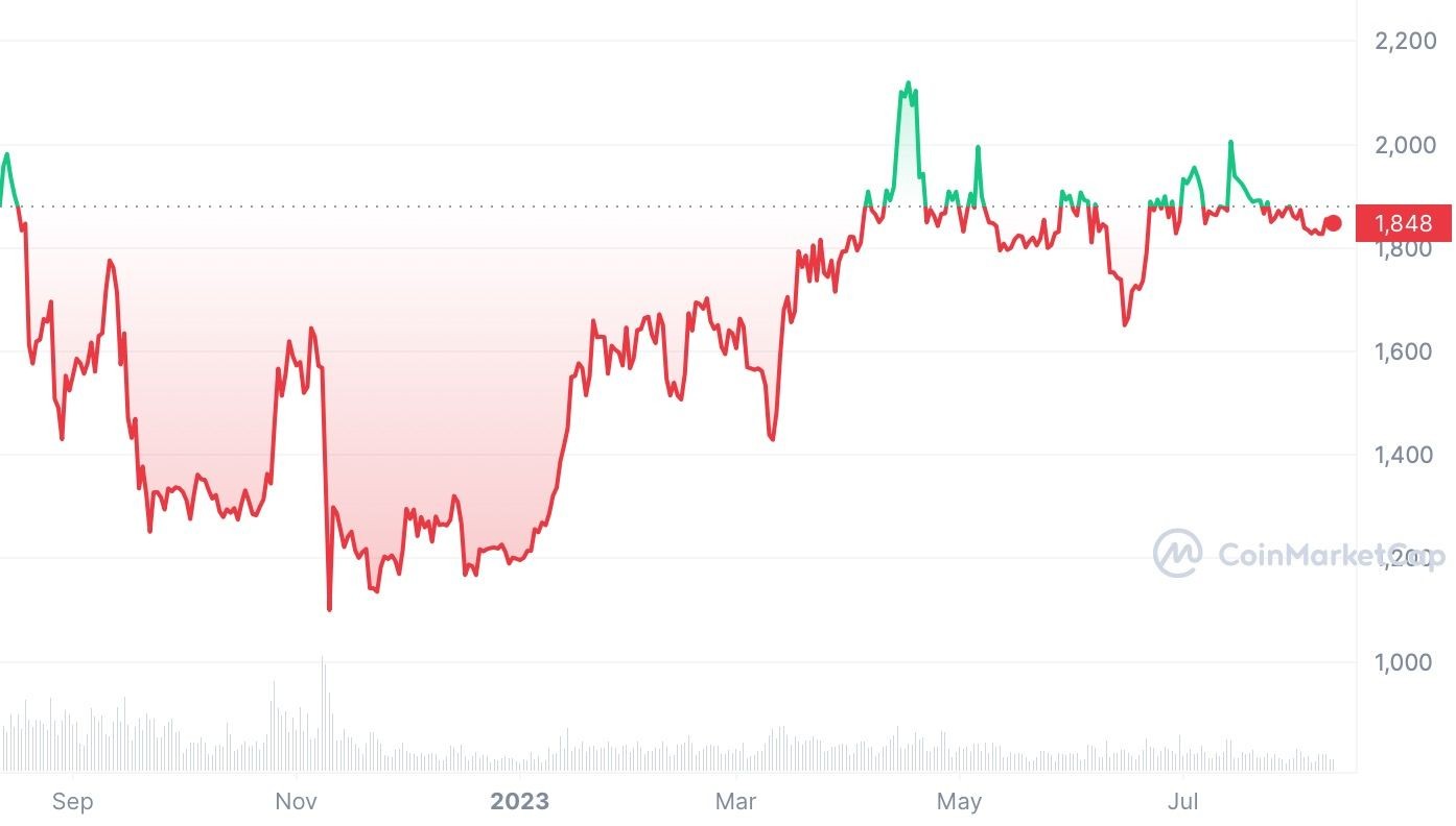 ETH