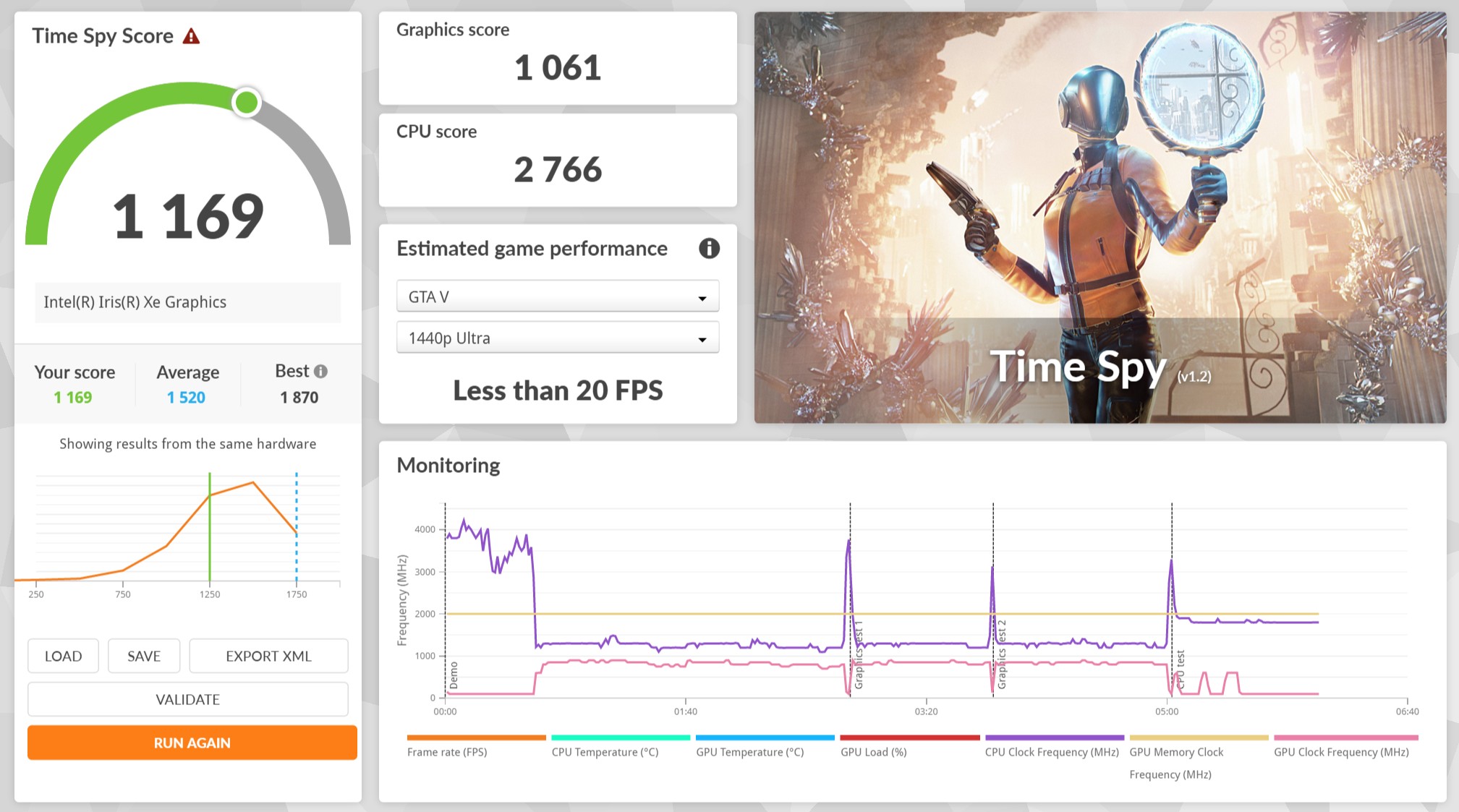 Hình ảnh kết quả 3DMark