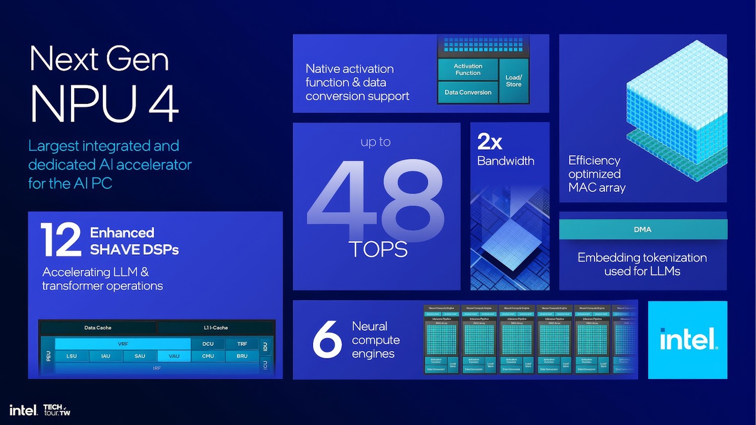 Intel Lunar Lake thông số kỹ thuật NPU
