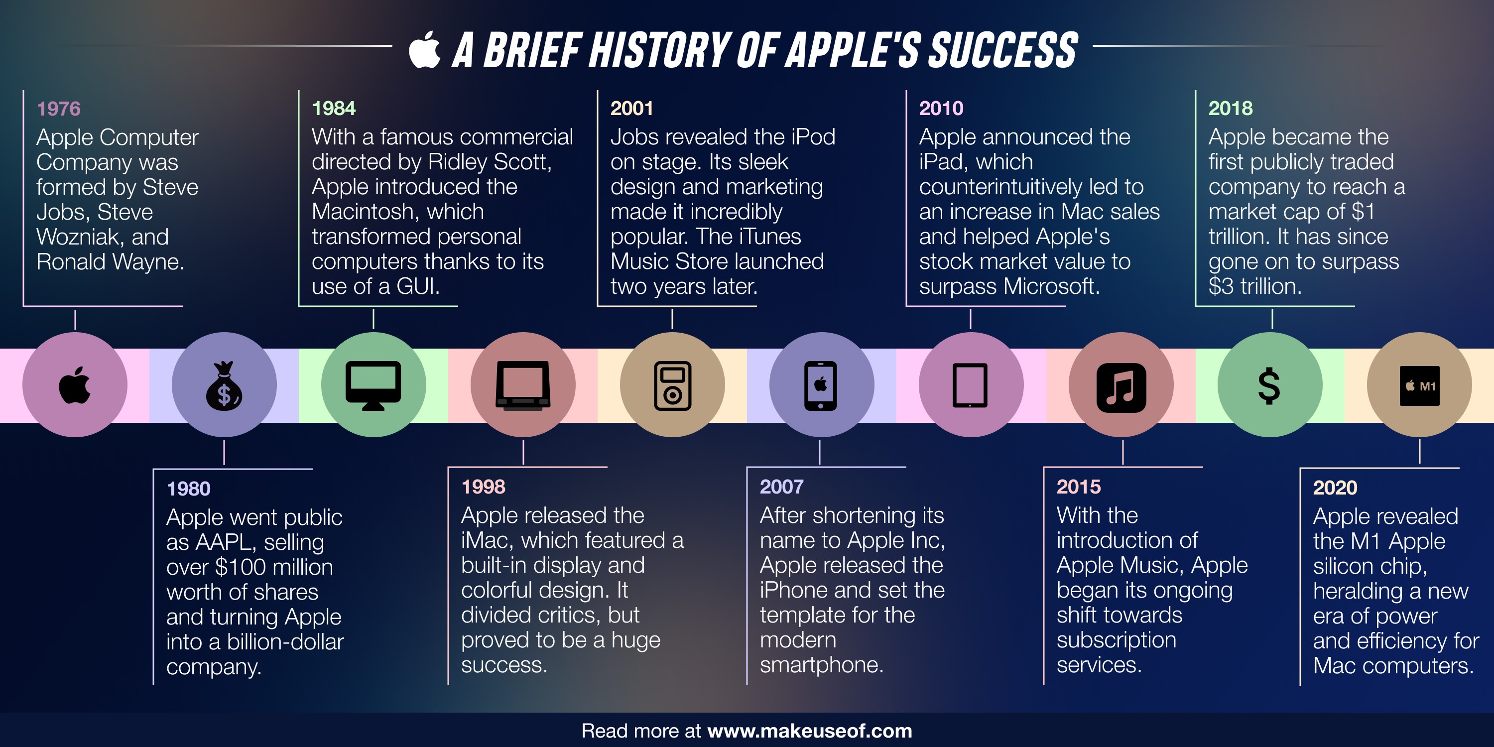 Lịch sử phát triển của Apple