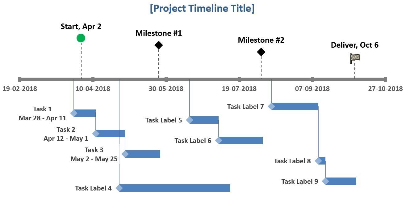 Mẫu Thời Gian Dự Án Mốc Quan Trọng và Nhiệm Vụ Trên Microsoft Excel