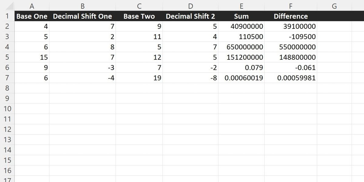 Máy tính trong Excel cộng và trừ các số khác nhau trong ký hiệu khoa học.