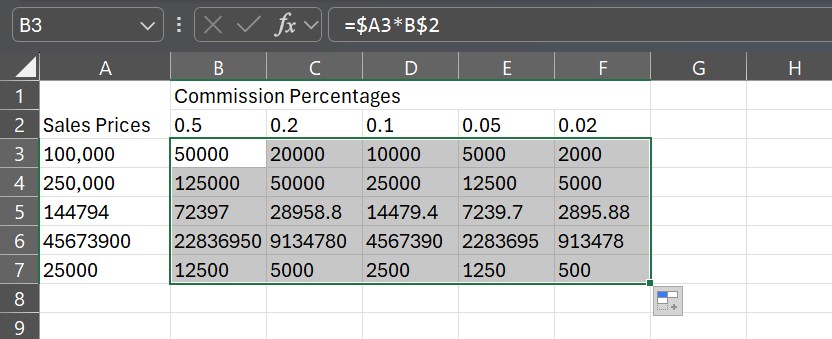 Một hình ảnh minh họa việc mở rộng công thức từ B3 đến F7 trong Excel