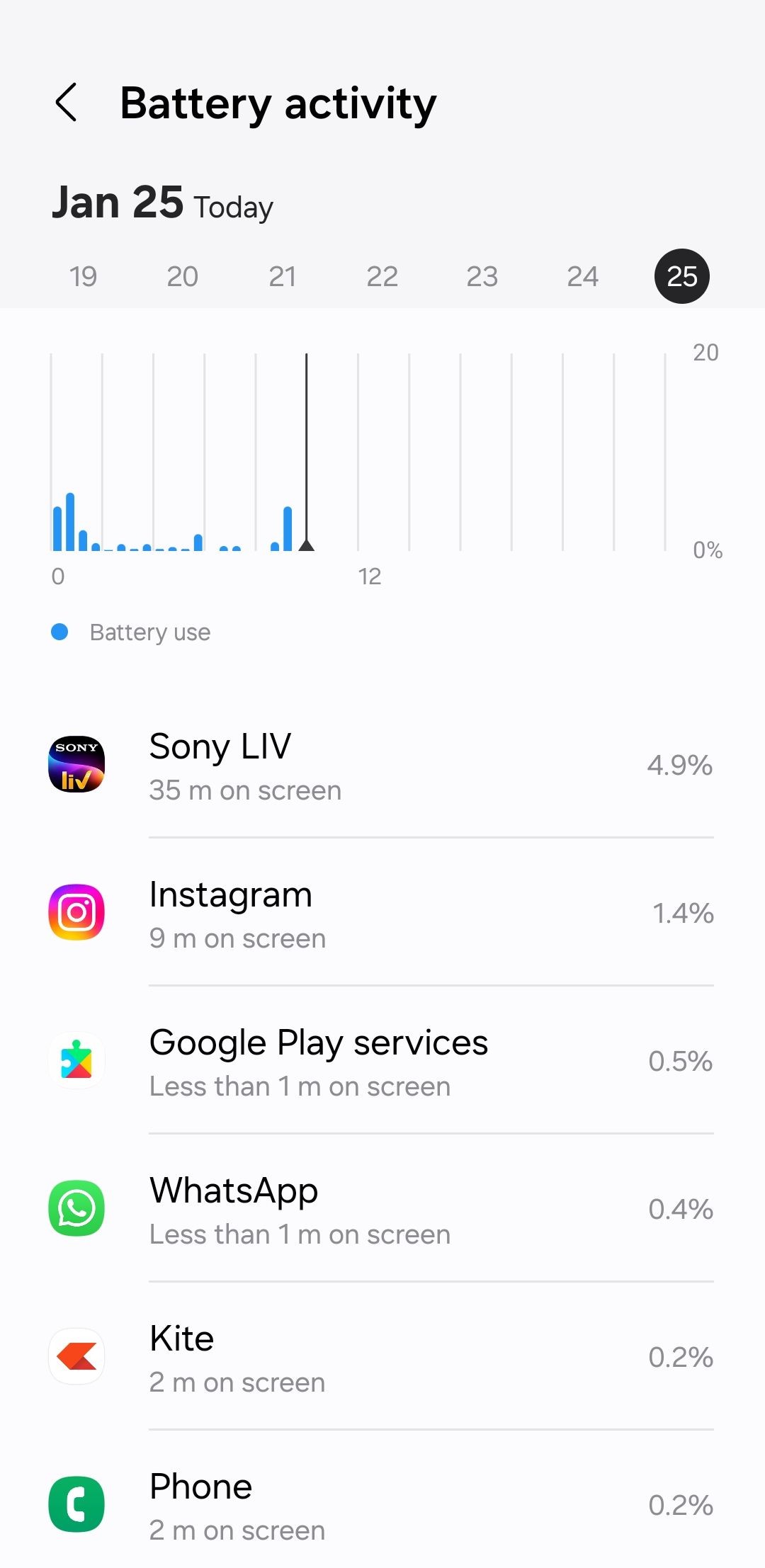 Mức tiêu thụ pin của ứng dụng trên Android