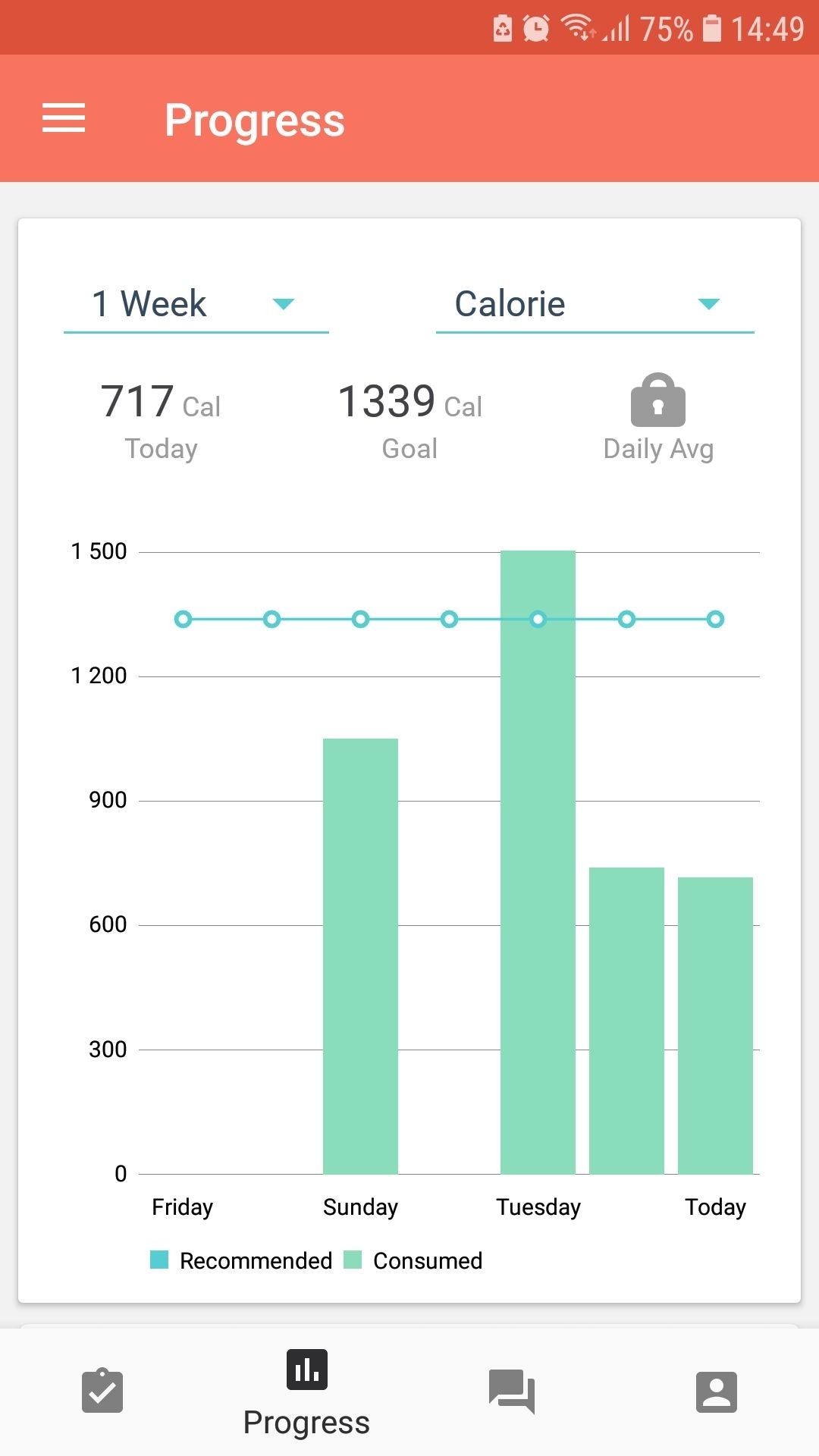 MyPlate tiến trình theo dõi bữa ăn trên điện thoại Android