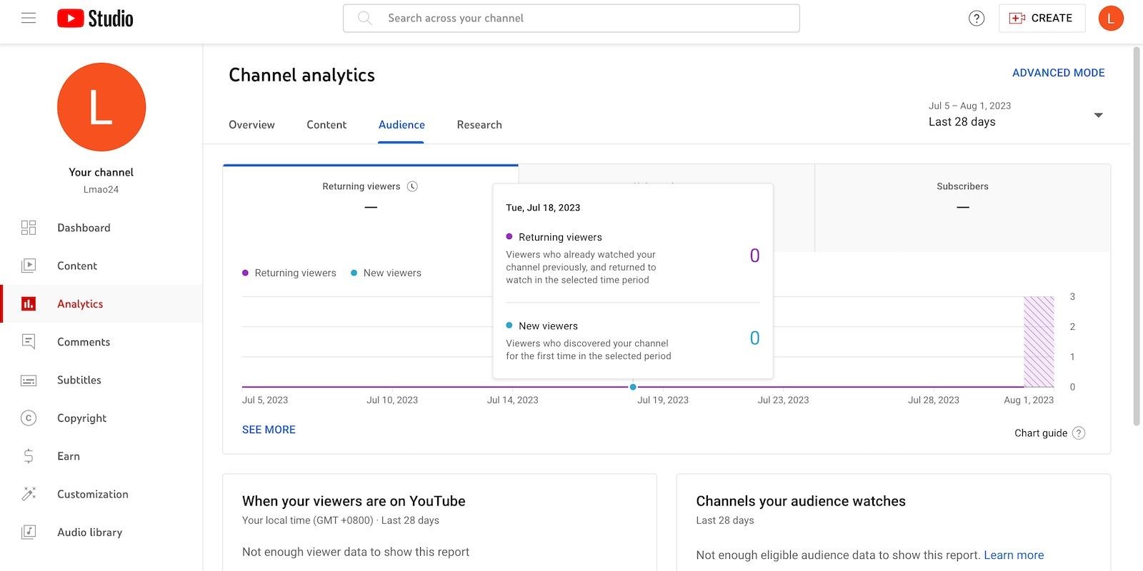 Phân tích kênh của YouTube Studio với đánh giá thấp