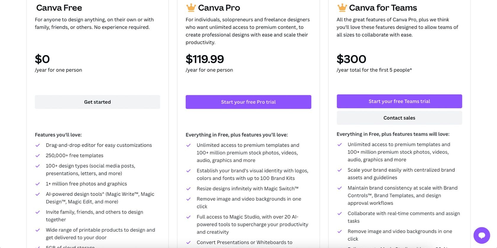 So Sánh Các Gói Giá Của Canva