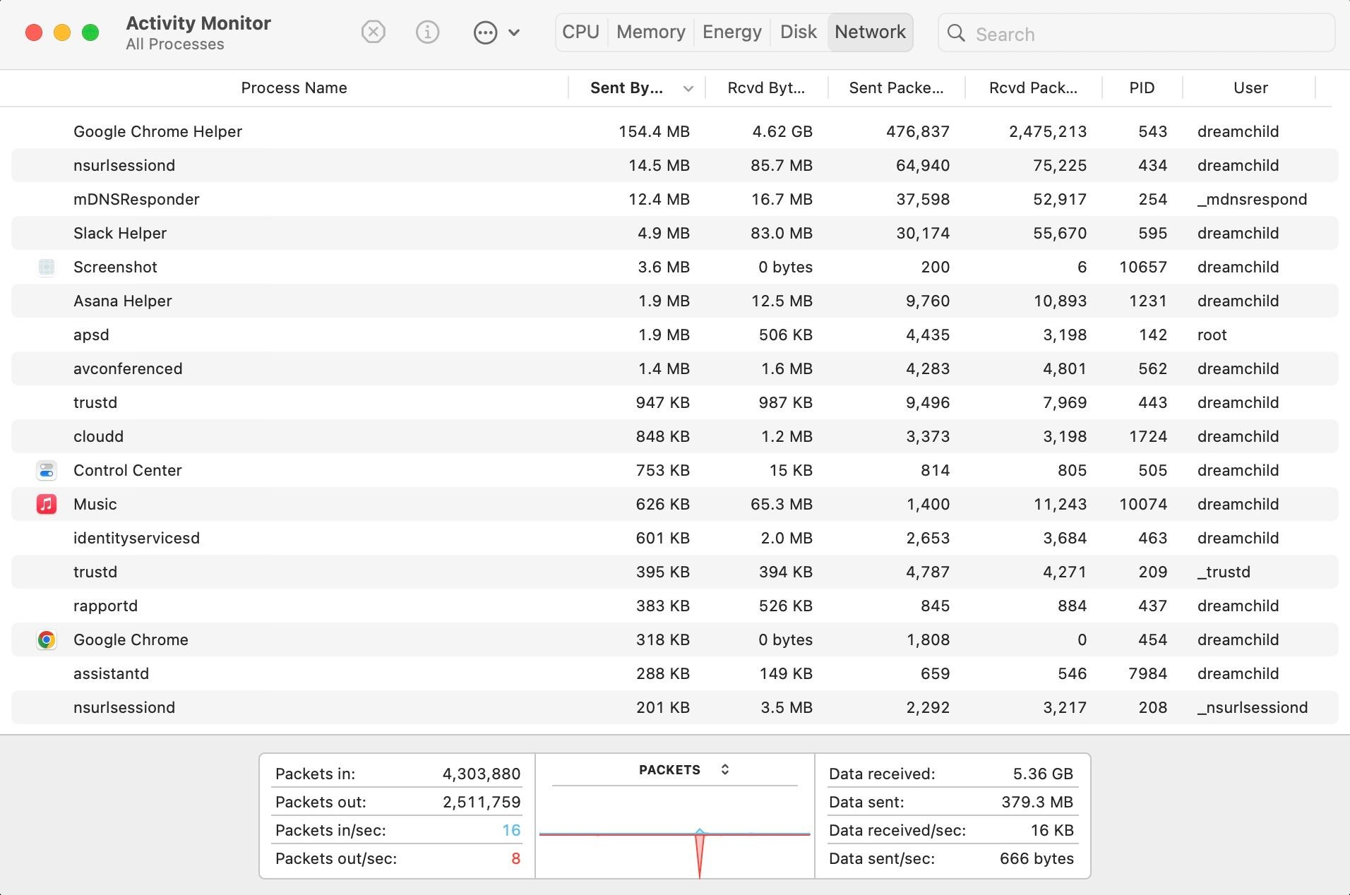 Tab Network trong Activity Monitor trên macOS