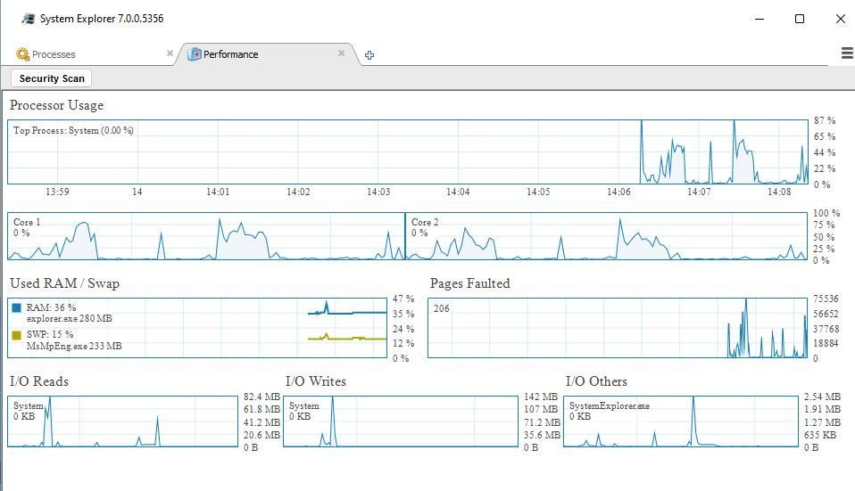 Tab Processes trong System Explorer