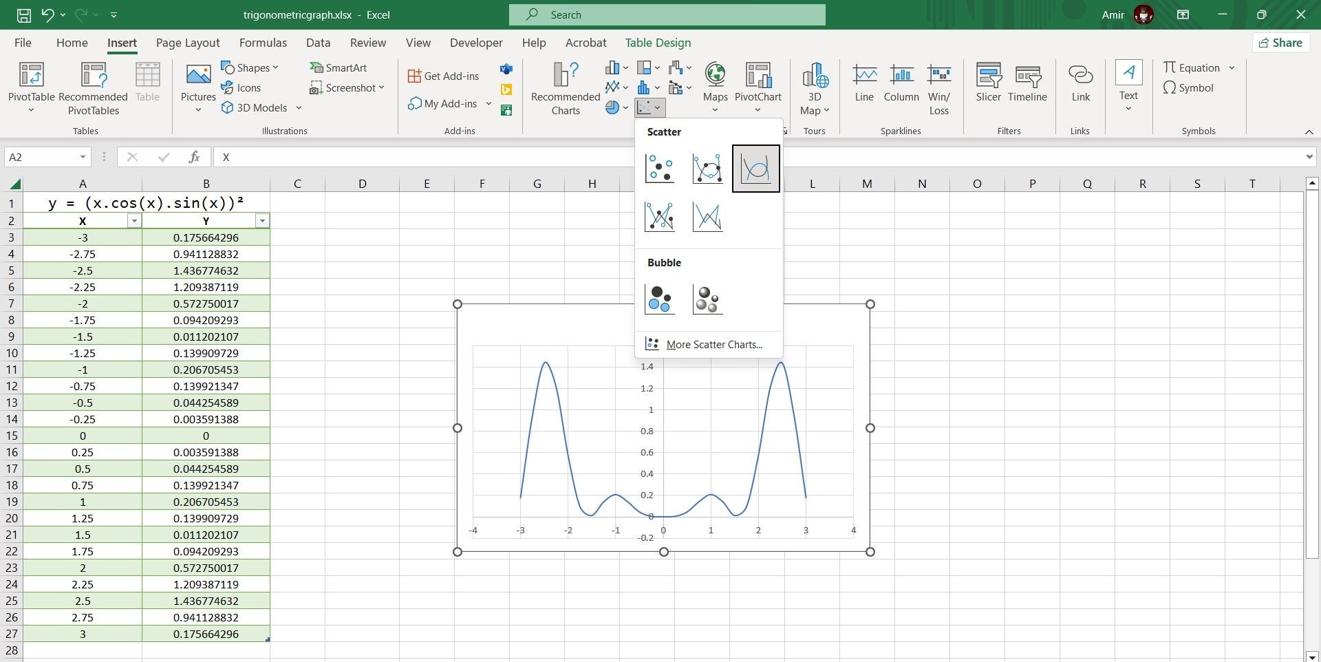 Tạo biểu đồ điểm phân tán trong Excel