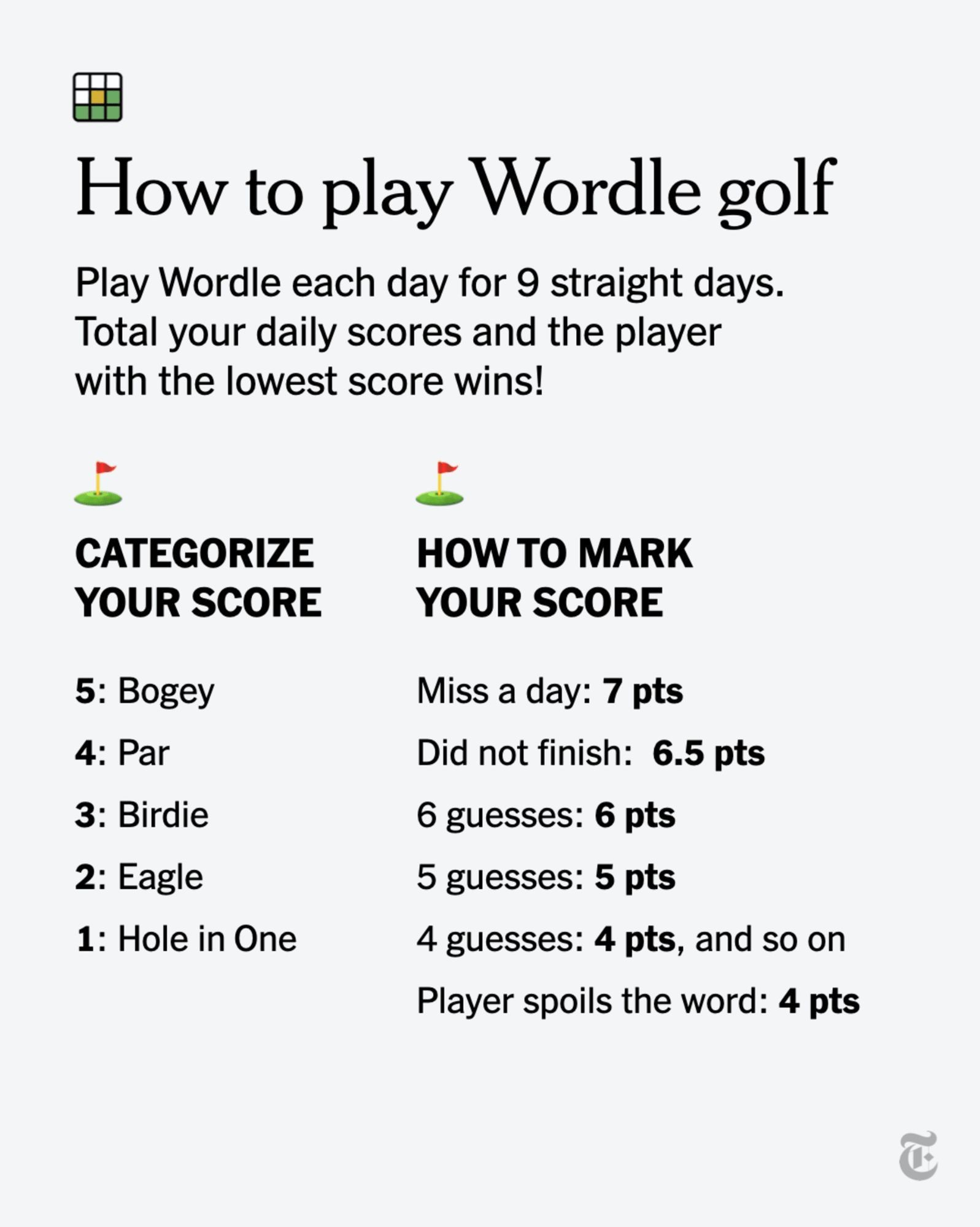 Thẻ Hướng Dẫn Chơi Wordle Golf của The New York Times