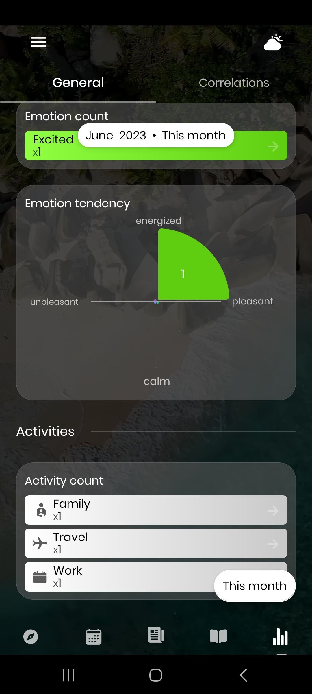 Thống kê cảm xúc và hoạt động của Moodflow