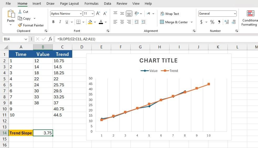 Tính toán độ dốc của xu hướng trong Excel