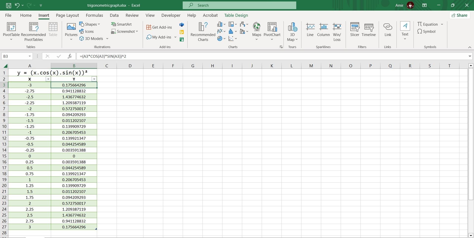 Tính toán giá trị Y cho phương trình trong Excel
