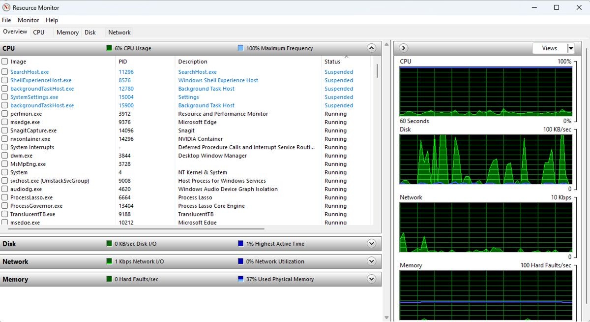 Tổng Quan Về Resource Monitor Trong Windows