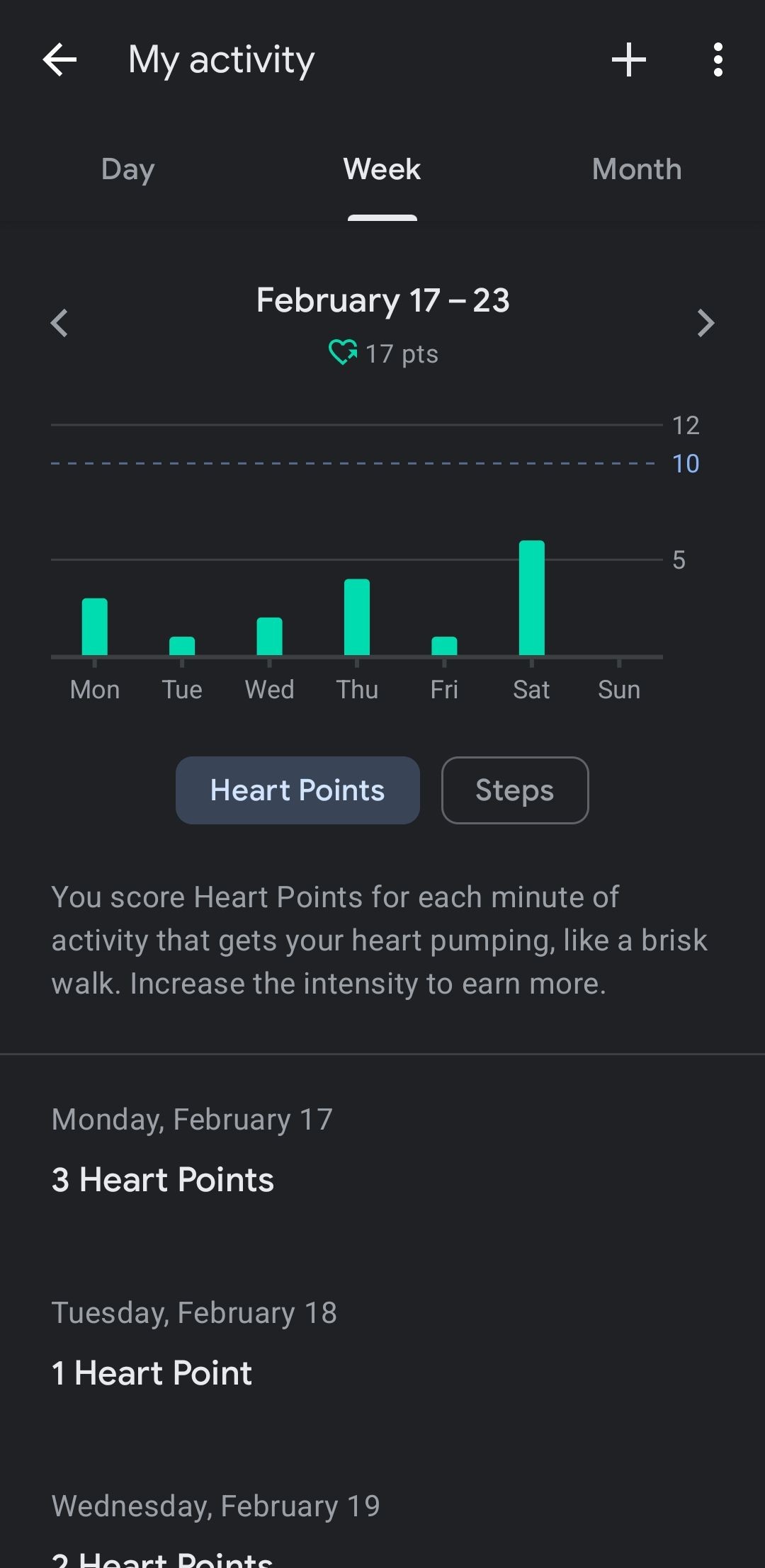Ứng dụng Google Fit hiển thị tab Hoạt động của tôi